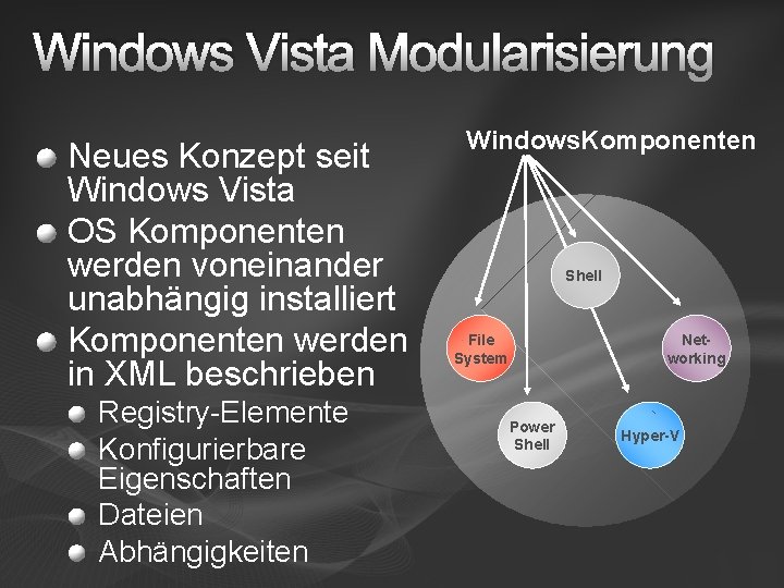 Windows Vista Modularisierung Neues Konzept seit Windows Vista OS Komponenten werden voneinander unabhängig installiert