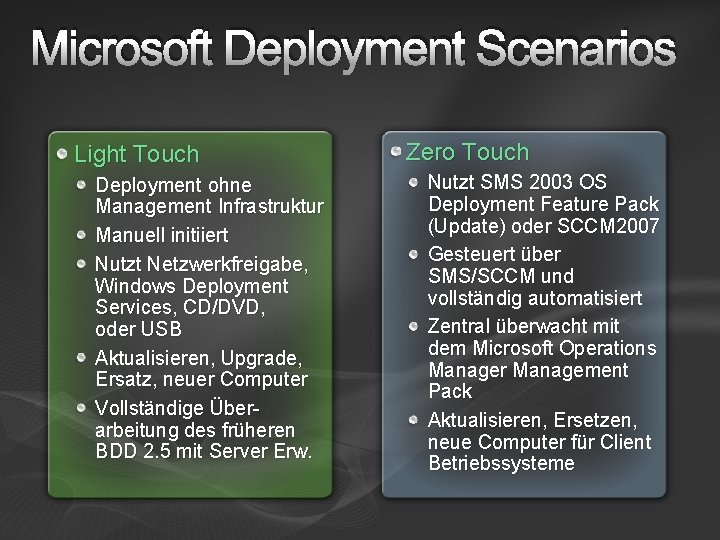 Microsoft Deployment Scenarios Light Touch Deployment ohne Management Infrastruktur Manuell initiiert Nutzt Netzwerkfreigabe, Windows