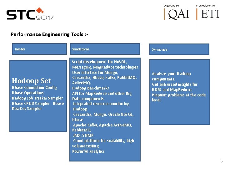 Performance Engineering Tools : Jmeter Sandstorm Script development for No. SQL, Messaging, Map. Reduce
