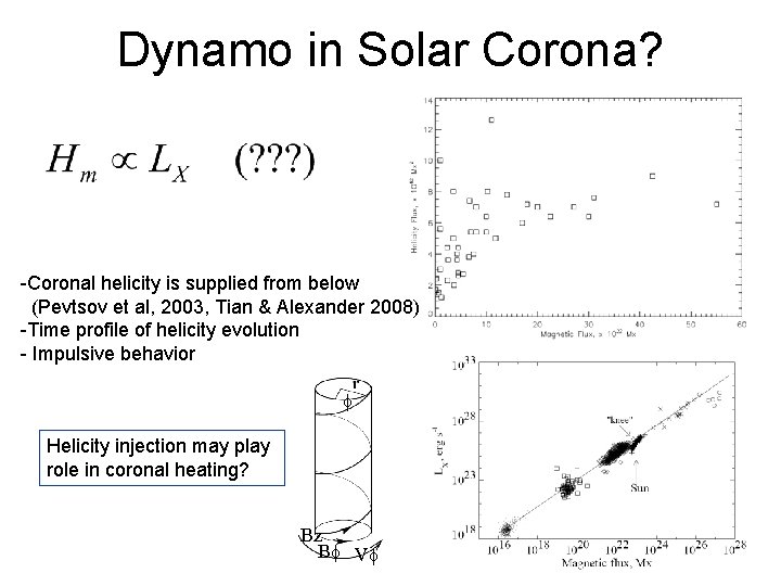 Dynamo in Solar Corona? -Coronal helicity is supplied from below (Pevtsov et al, 2003,