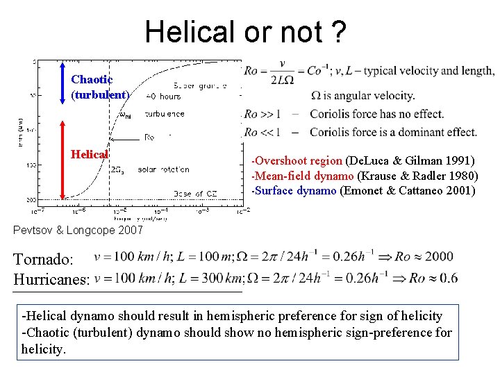 Helical or not ? Chaotic (turbulent) Helical -Overshoot region (De. Luca & Gilman 1991)