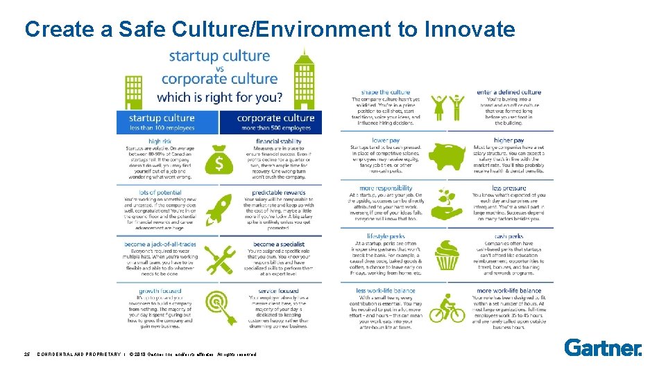 Create a Safe Culture/Environment to Innovate 25 CONFIDENTIAL AND PROPRIETARY I © 2018 Gartner,