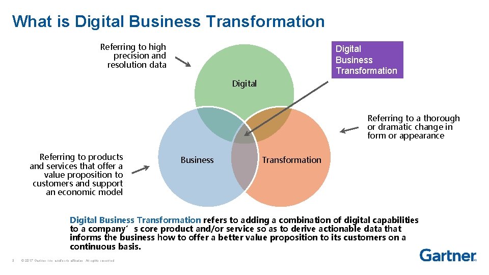 What is Digital Business Transformation Referring to high precision and resolution data Digital Business