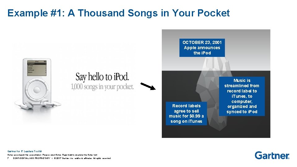 Example #1: A Thousand Songs in Your Pocket OCTOBER 23, 2001 Apple announces the
