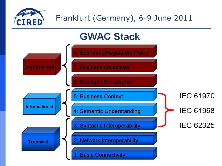 Frankfurt (Germany), 6 -9 June 2011 GWAC Stack 8: Economic/Regulatory Policy Organizational 7: Business