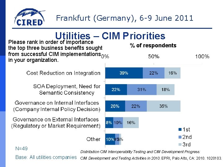 Frankfurt (Germany), 6 -9 June 2011 Utilities – CIM Priorities Please rank in order