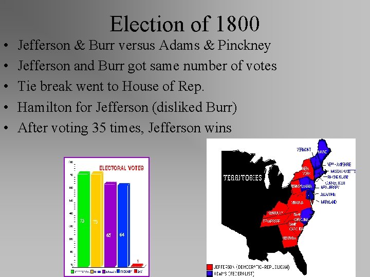 Election of 1800 • • • Jefferson & Burr versus Adams & Pinckney Jefferson