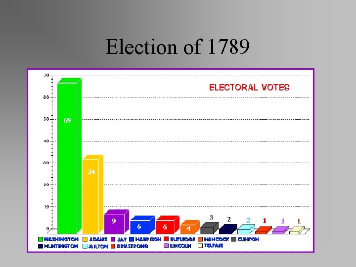 Election of 1789 