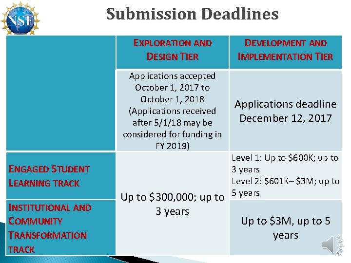 Submission Deadlines ENGAGED STUDENT LEARNING TRACK INSTITUTIONAL AND COMMUNITY TRANSFORMATION TRACK EXPLORATION AND DESIGN