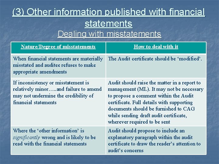 (3) Other information published with financial statements Dealing with misstatements Nature/Degree of misstatements How