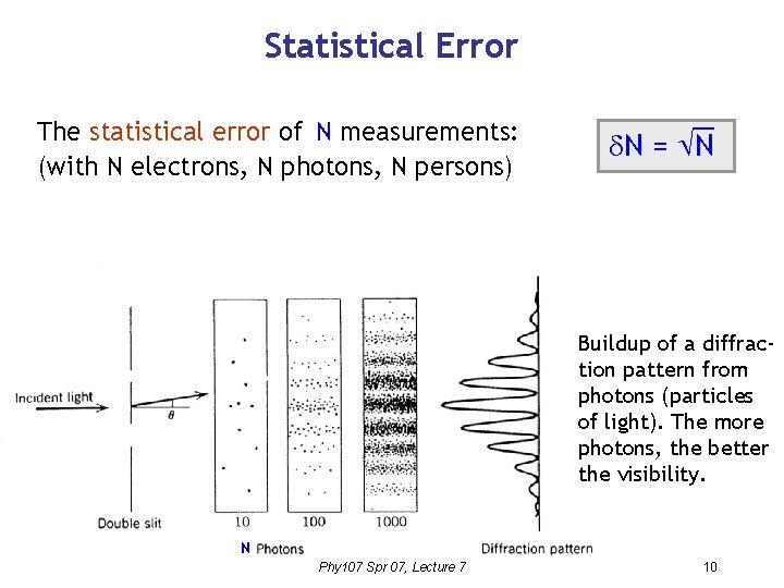 Statistical Error The statistical error of N measurements: (with N electrons, N photons, N