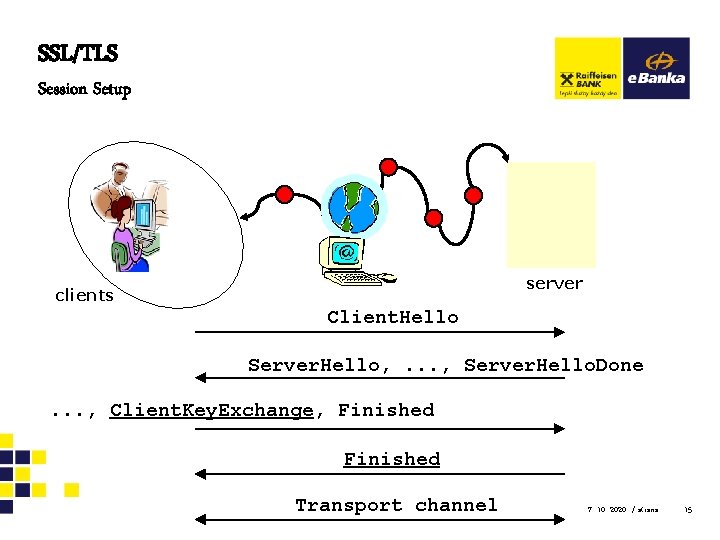 SSL/TLS Session Setup server clients Client. Hello Server. Hello, . . . , Server.