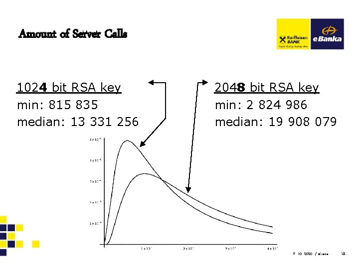 Amount of Server Calls 1024 bit RSA key min: 815 835 median: 13 331