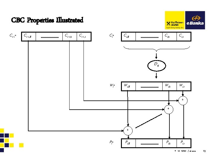 CBC Properties Illustrated Ci-1= Ci-1, B Ci-1, 2 Ci-1, 1 Ci= Ci, B Ci,