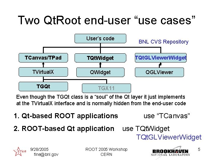 Two Qt. Root end-user “use cases” User’s code BNL CVS Repository TCanvas/TPad TQt. Widget