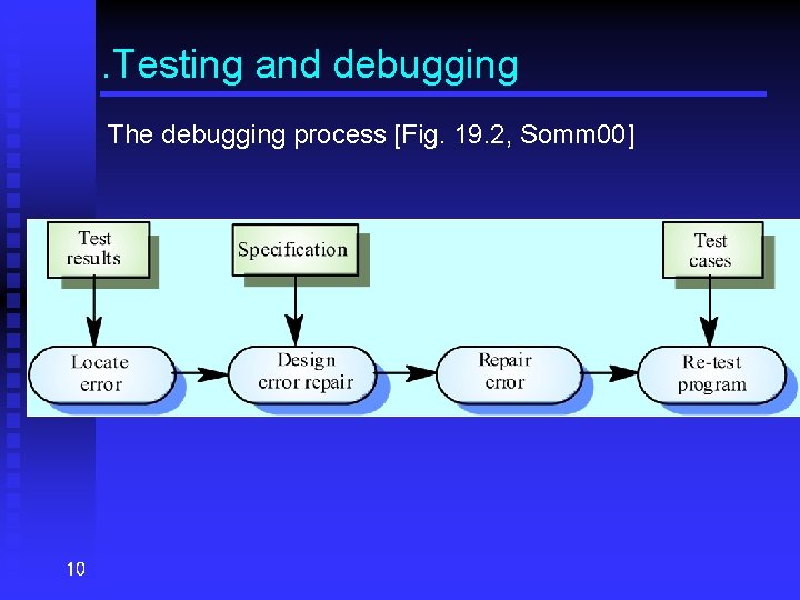 . Testing and debugging The debugging process [Fig. 19. 2, Somm 00] 10 