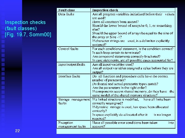Inspection checks (fault classes) [Fig. 19. 7, Somm 00] 22 