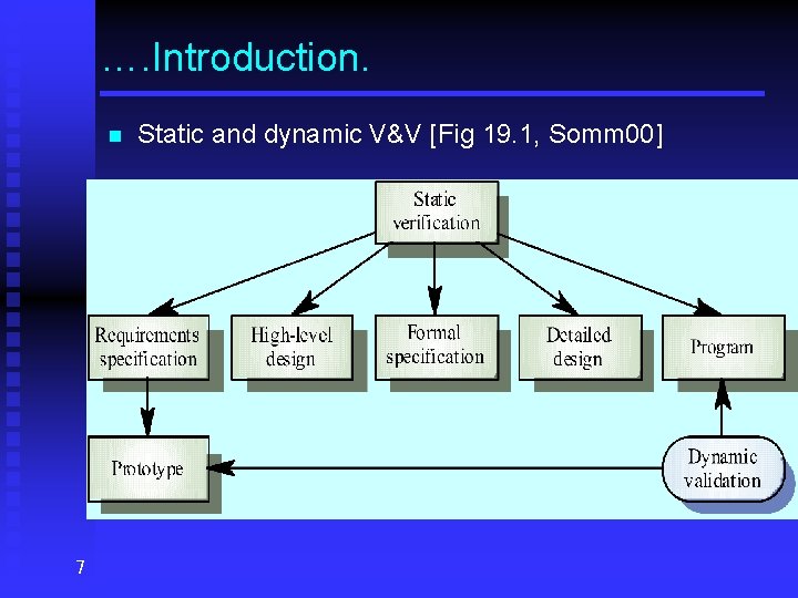 …. Introduction. n 7 Static and dynamic V&V [Fig 19. 1, Somm 00] 