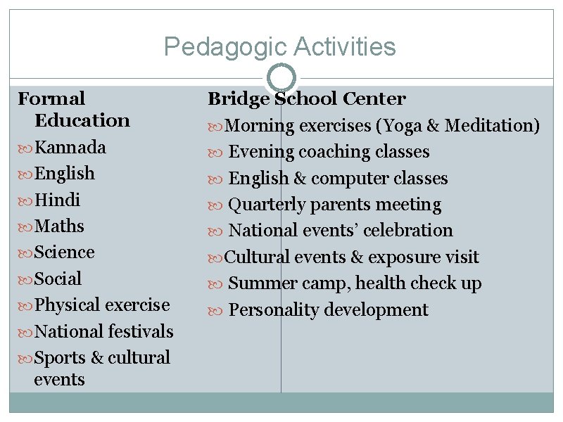 Pedagogic Activities Formal Education Kannada English Hindi Maths Science Social Physical exercise National festivals