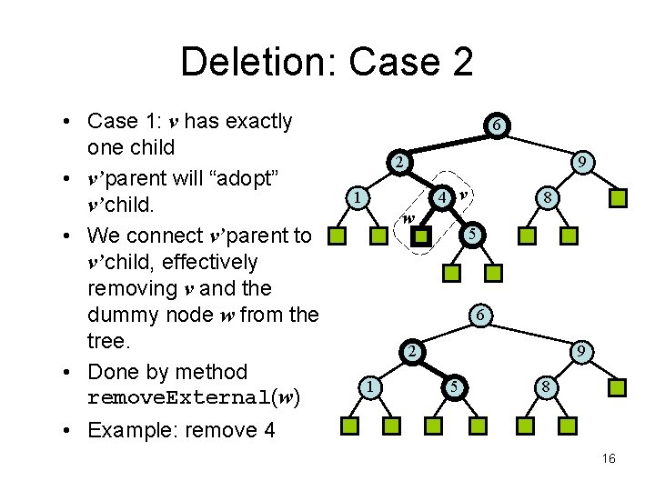 Deletion: Case 2 • Case 1: v has exactly one child • v’parent will