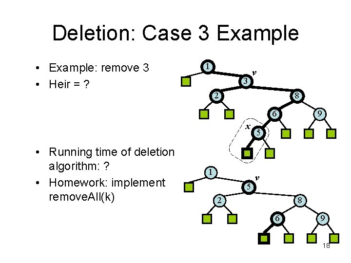 Deletion: Case 3 Example • Example: remove 3 • Heir = ? 1 3