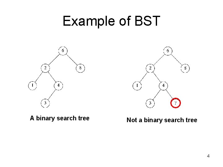 Example of BST A binary search tree Not a binary search tree 4 