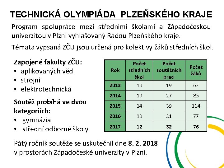 TECHNICKÁ OLYMPIÁDA PLZEŇSKÉHO KRAJE Program spolupráce mezi středními školami a Západočeskou univerzitou v Plzni