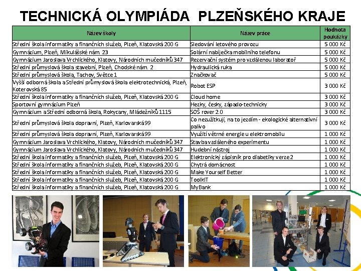 TECHNICKÁ OLYMPIÁDA PLZEŇSKÉHO KRAJE Sledování letového provozu Solární nabíječka mobilního telefonu Rezervační systém pro