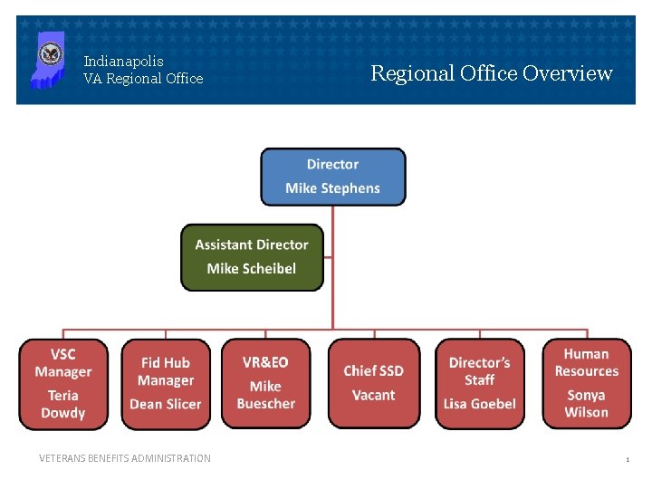 Indianapolis VA Regional Office VETERANS BENEFITS ADMINISTRATION Regional Office Overview 1 