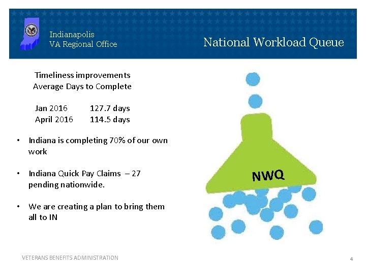 Indianapolis VA Regional Office National Workload Queue Timeliness improvements Average Days to Complete Jan
