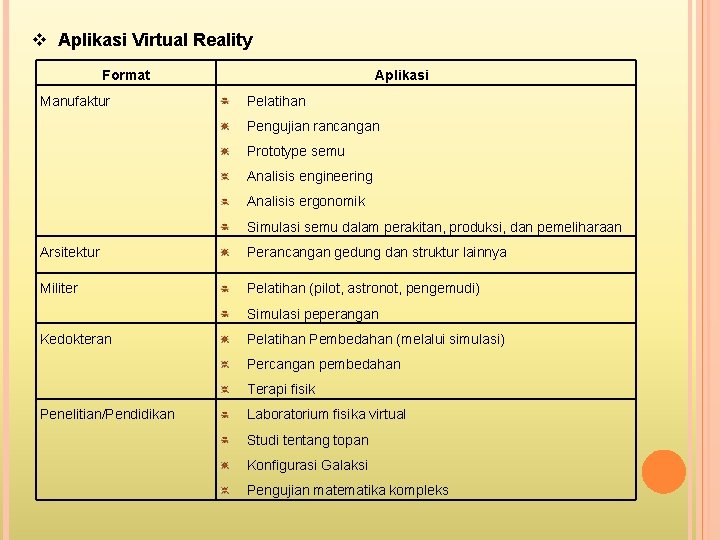 v Aplikasi Virtual Reality Format Manufaktur Aplikasi Pelatihan Pengujian rancangan Prototype semu Analisis engineering