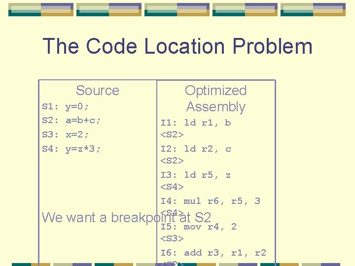 The Code Location Problem Source S 1: S 2: S 3: S 4: y=0;