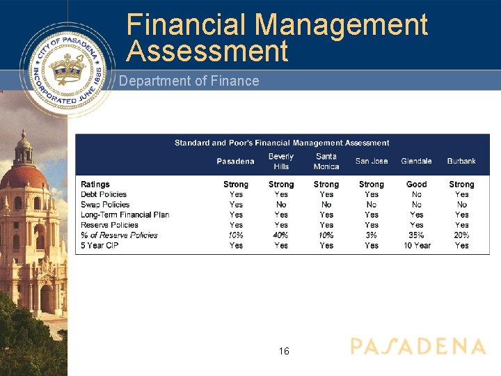 Financial Management Assessment Department of Finance 16 