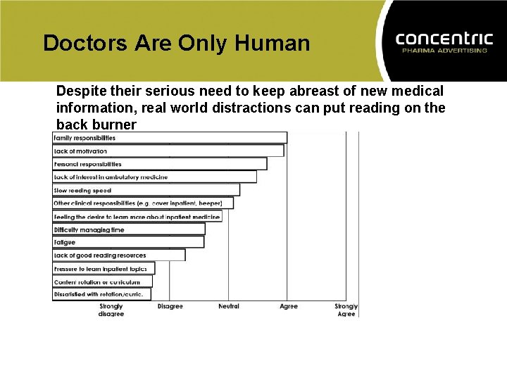 Doctors Are Only Human Despite their serious need to keep abreast of new medical