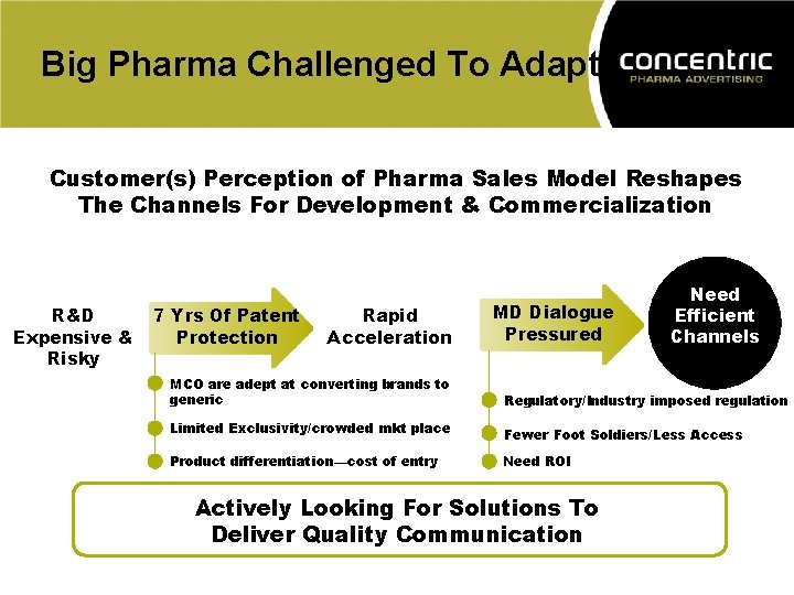 Big Pharma Challenged To Adapt Customer(s) Perception of Pharma Sales Model Reshapes The Channels