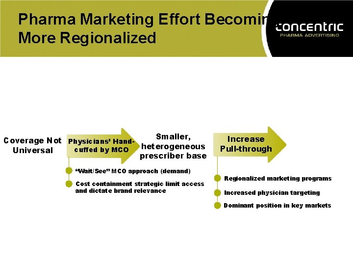 Pharma Marketing Effort Becoming More Regionalized Smaller, Coverage Not Physicians’ Handheterogeneous cuffed by MCO