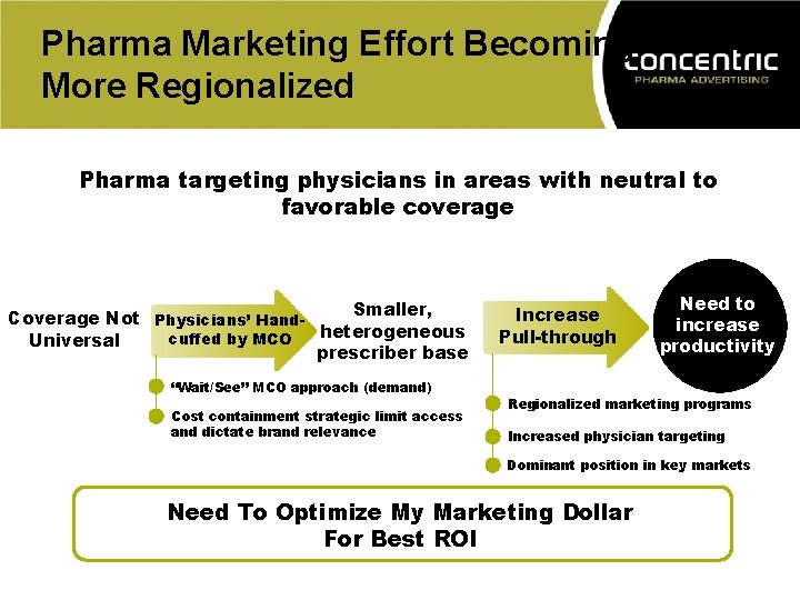 Pharma Marketing Effort Becoming More Regionalized Pharma targeting physicians in areas with neutral to