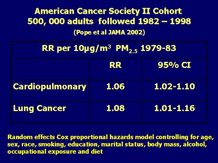 American Cancer Society II Cohort 500, 000 adults followed 1982 – 1998 (Pope et
