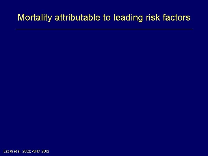 Mortality attributable to leading risk factors Ezzati et al. 2002; WHO 2002 