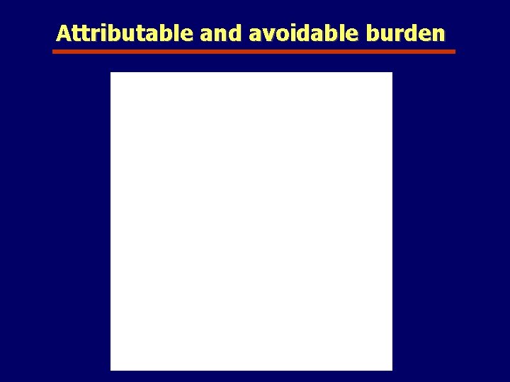 Attributable and avoidable burden 