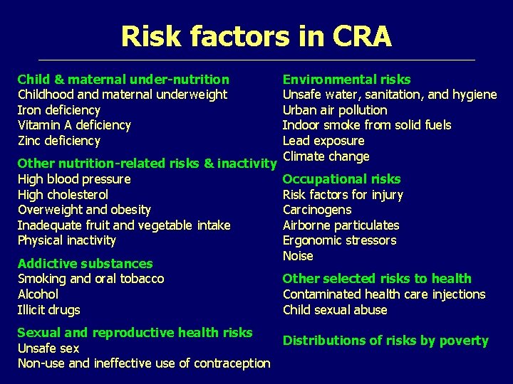 Risk factors in CRA Child & maternal under-nutrition Childhood and maternal underweight Iron deficiency