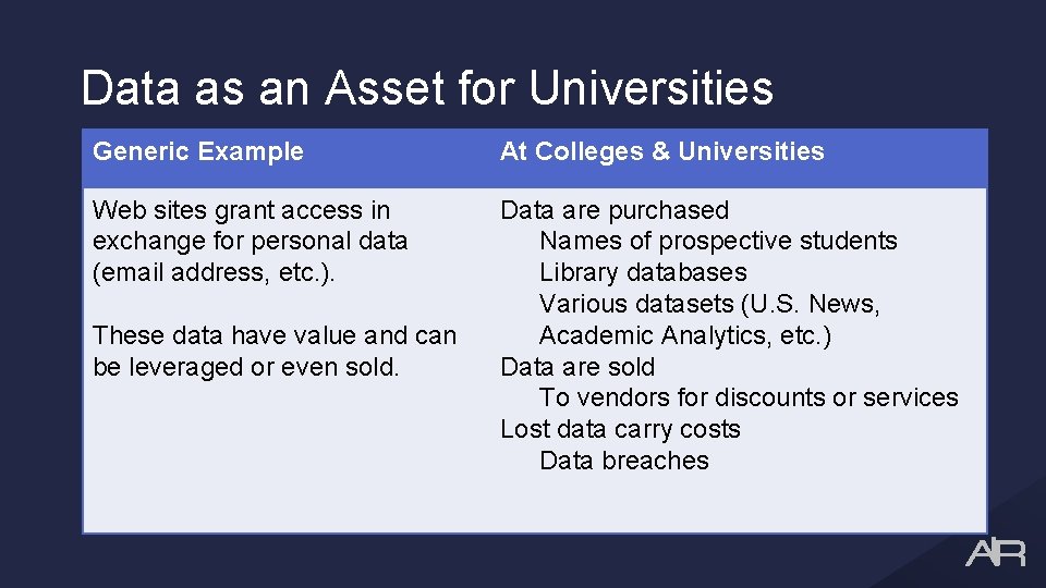 Data as an Asset for Universities Generic Example At Colleges & Universities Web sites