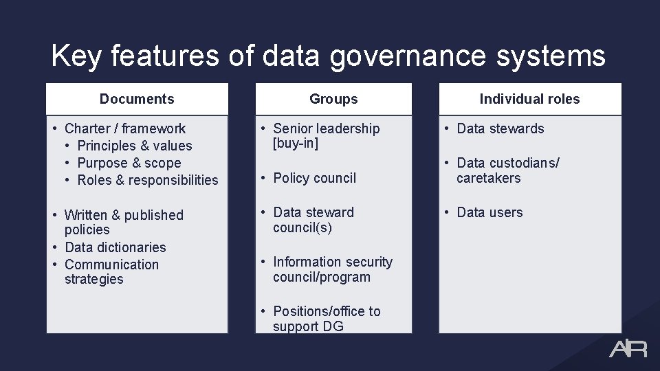 Key features of data governance systems Documents Groups • Charter / framework • Principles