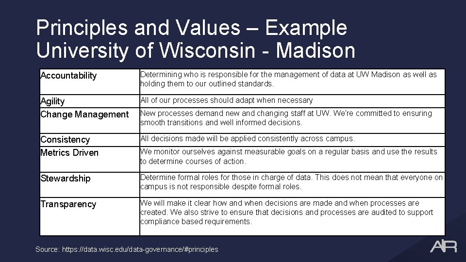 Principles and Values – Example University of Wisconsin - Madison Accountability Determining who is