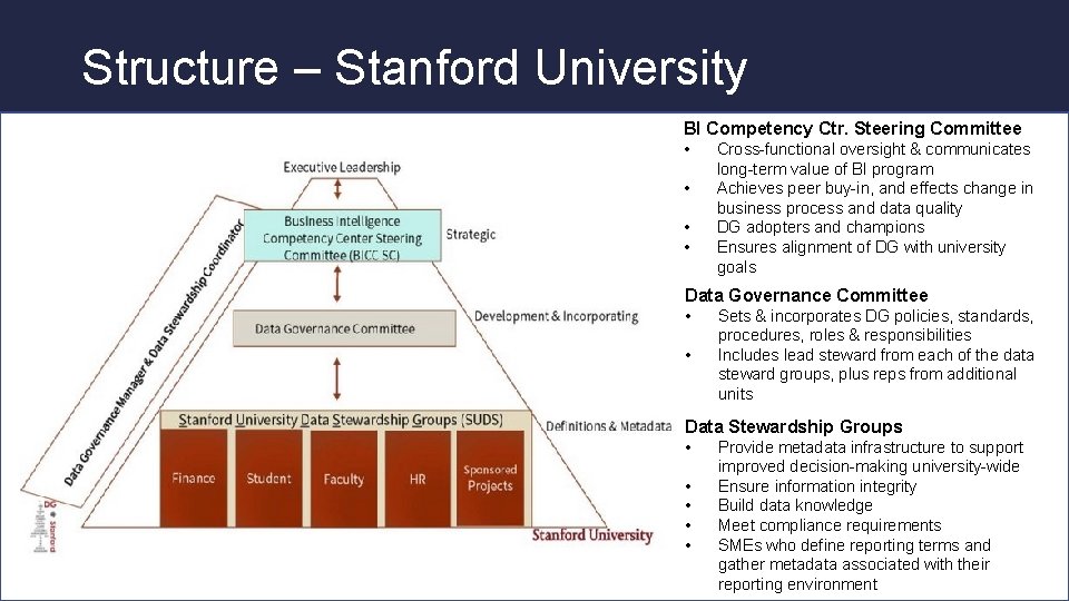 Structure – Stanford University BI Competency Ctr. Steering Committee • • Cross-functional oversight &