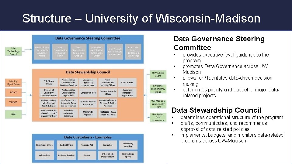 Structure – University of Wisconsin-Madison Data Governance Steering Committee • • provides executive level
