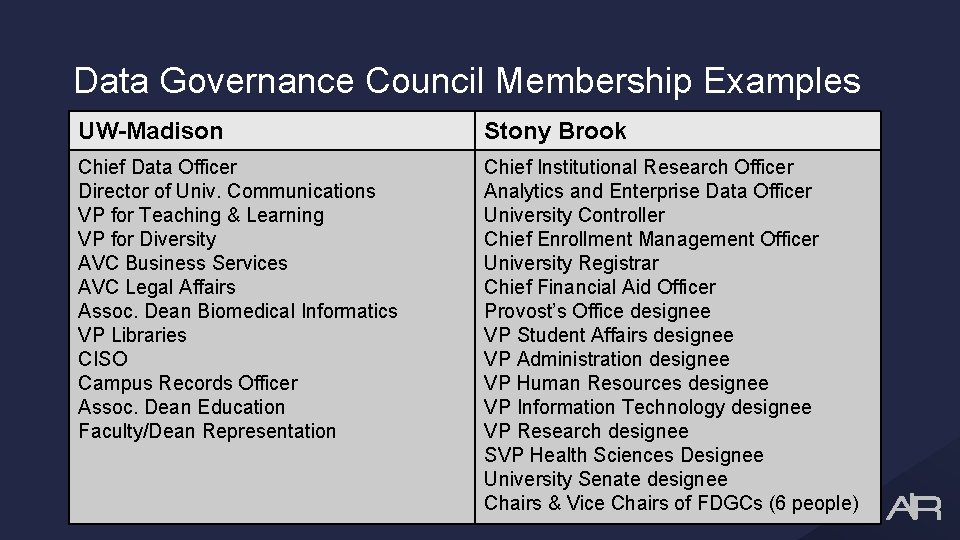 Data Governance Council Membership Examples UW-Madison Stony Brook Chief Data Officer Director of Univ.