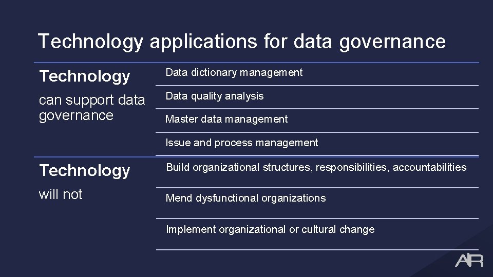 Technology applications for data governance Technology Data dictionary management can support data governance Data