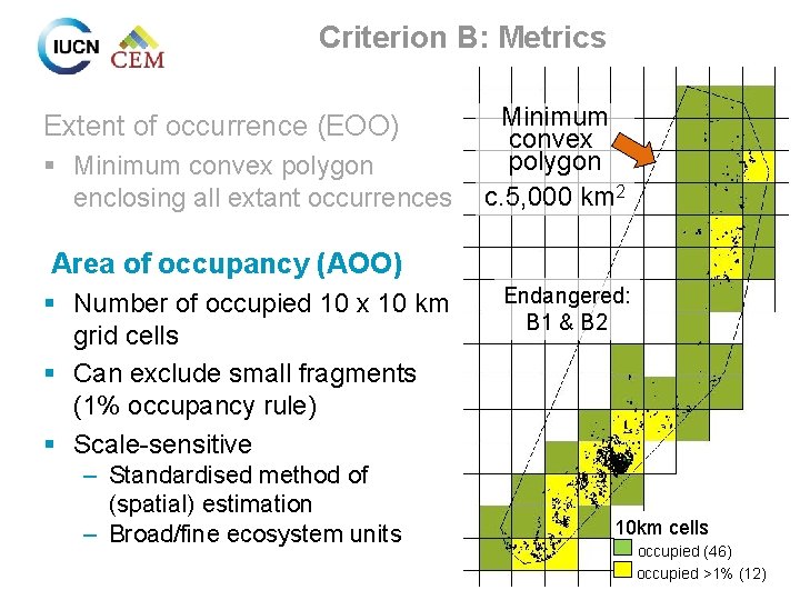 Criterion B: Metrics Extent of occurrence (EOO) § Minimum convex polygon enclosing all extant
