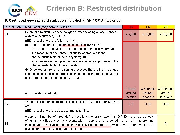 Criterion B: Restricted distribution B. Restricted geographic distribution indicated by ANY OF B 1,